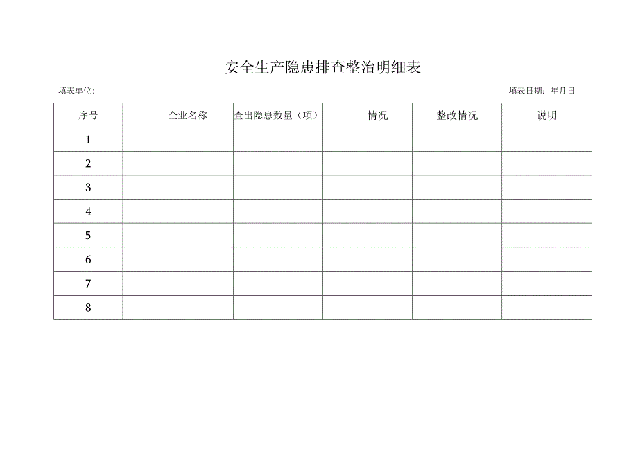 安全生产隐患排查整治明细表.docx_第1页