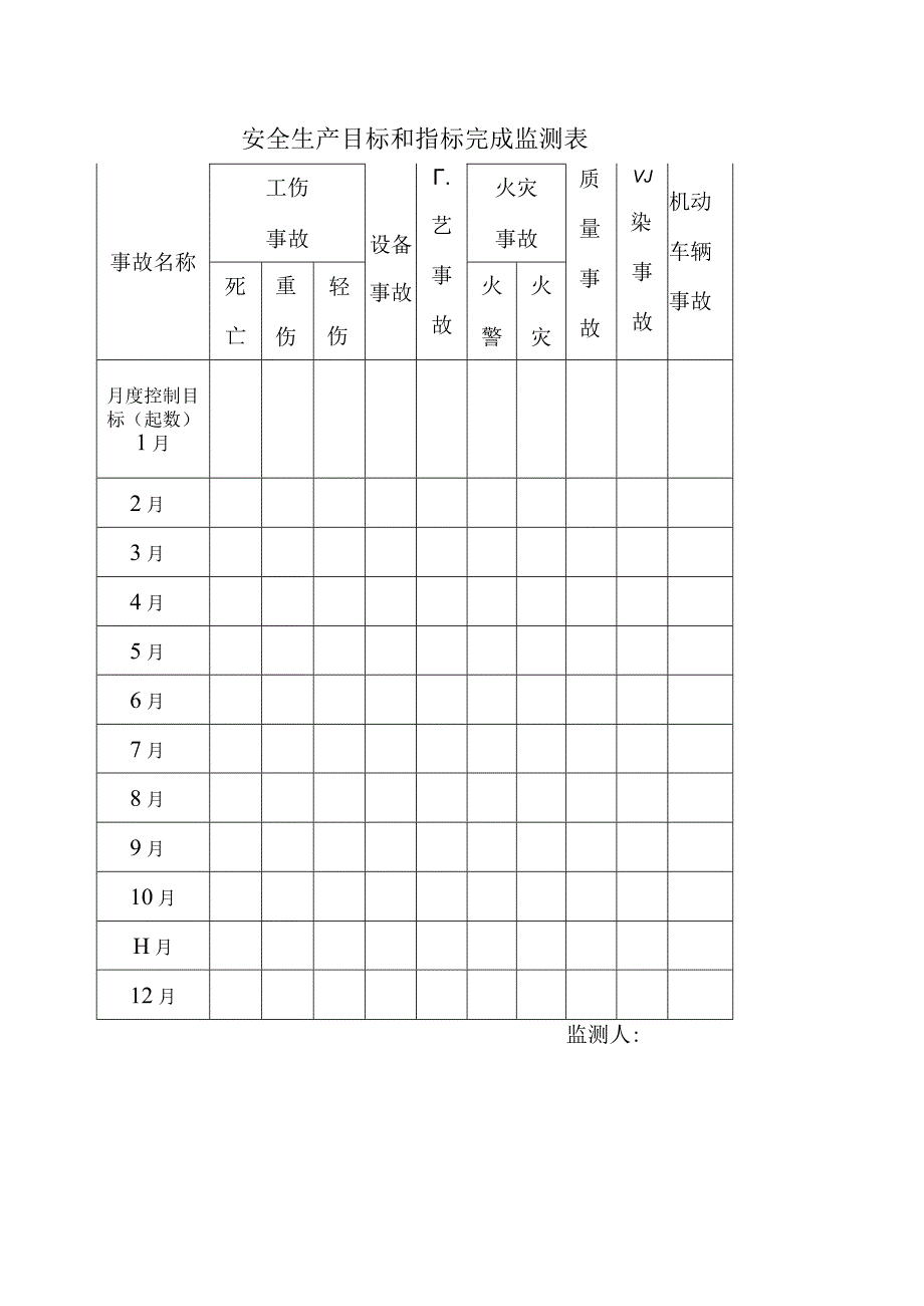 安全生产目标和指标完成监测表.docx_第1页