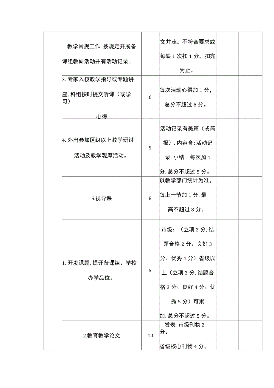 学校优秀备课组长评比实施细则试行.docx_第3页