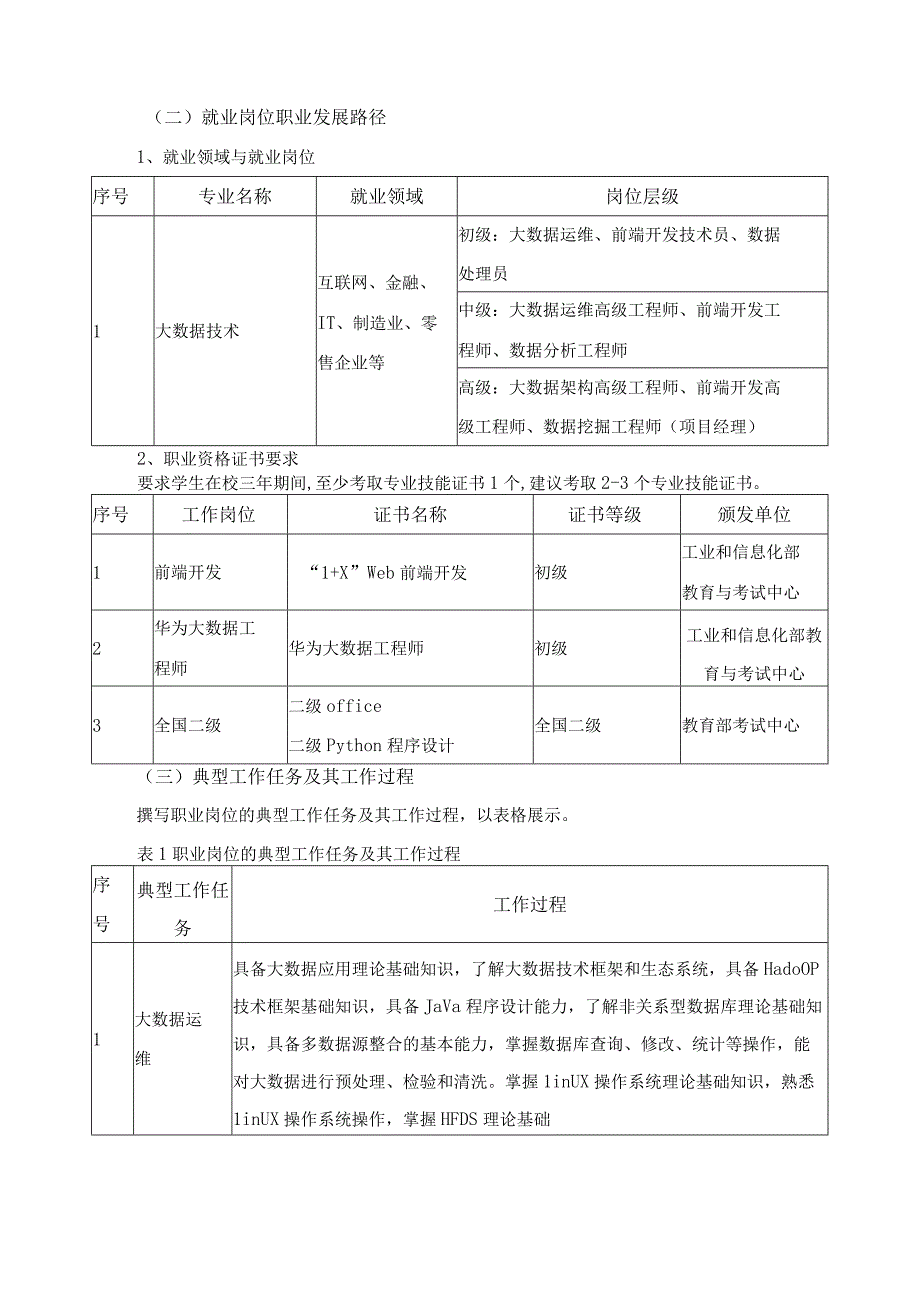 大数据技术专业群人才培养目标与培养规格.docx_第3页