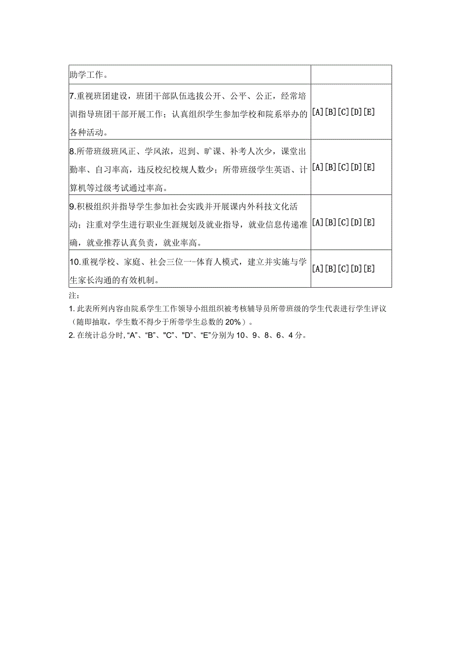 大学辅导员工作考核学生评议表.docx_第2页