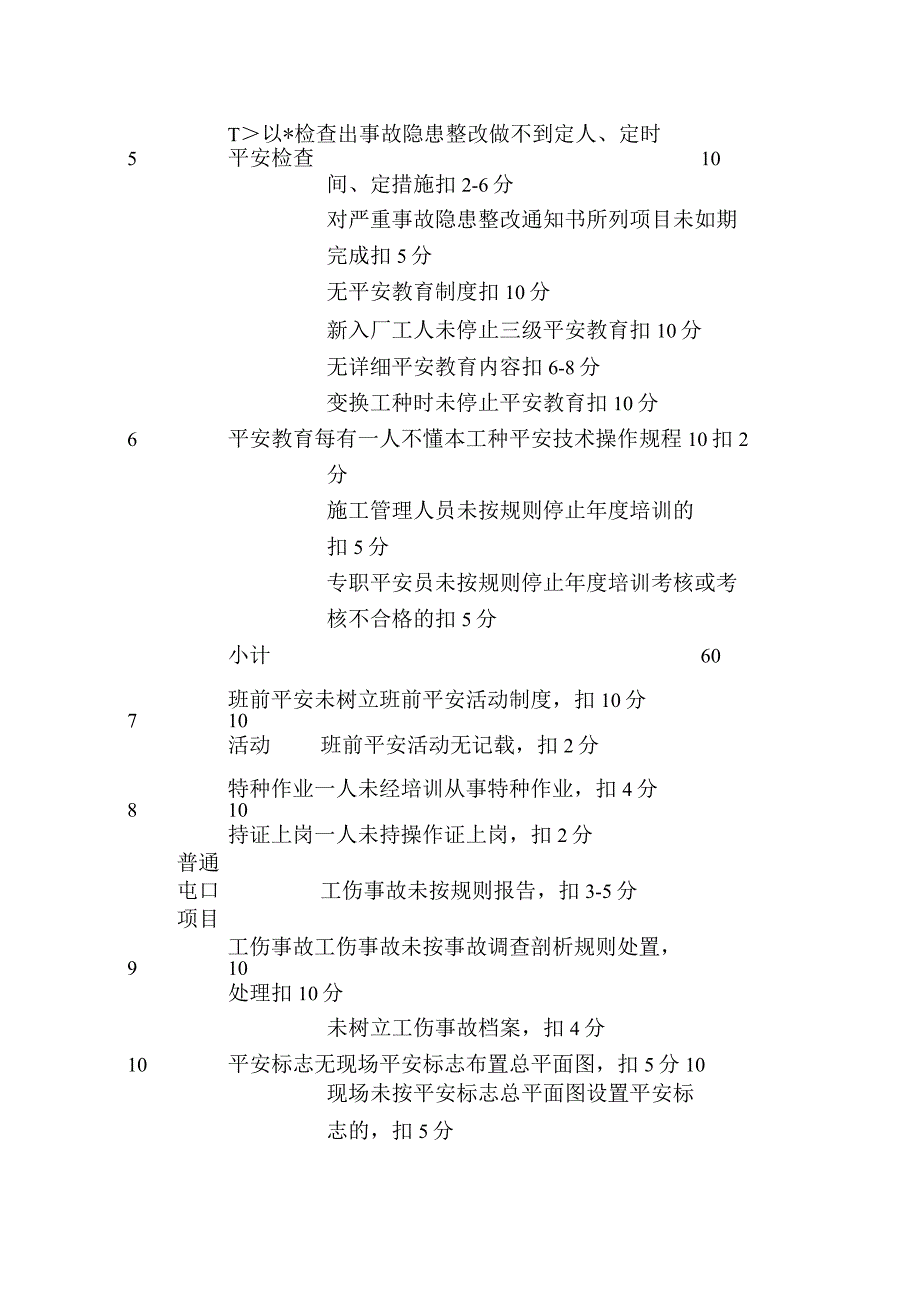 安全管理检查评分表.docx_第2页