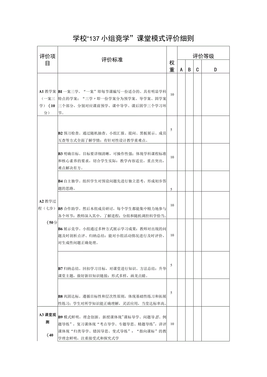 学校137小组竞学课堂模式评价细则.docx_第1页