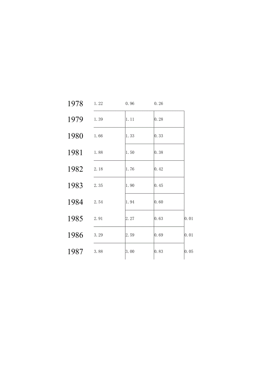 在岗职工工资总额与平均工资.docx_第2页