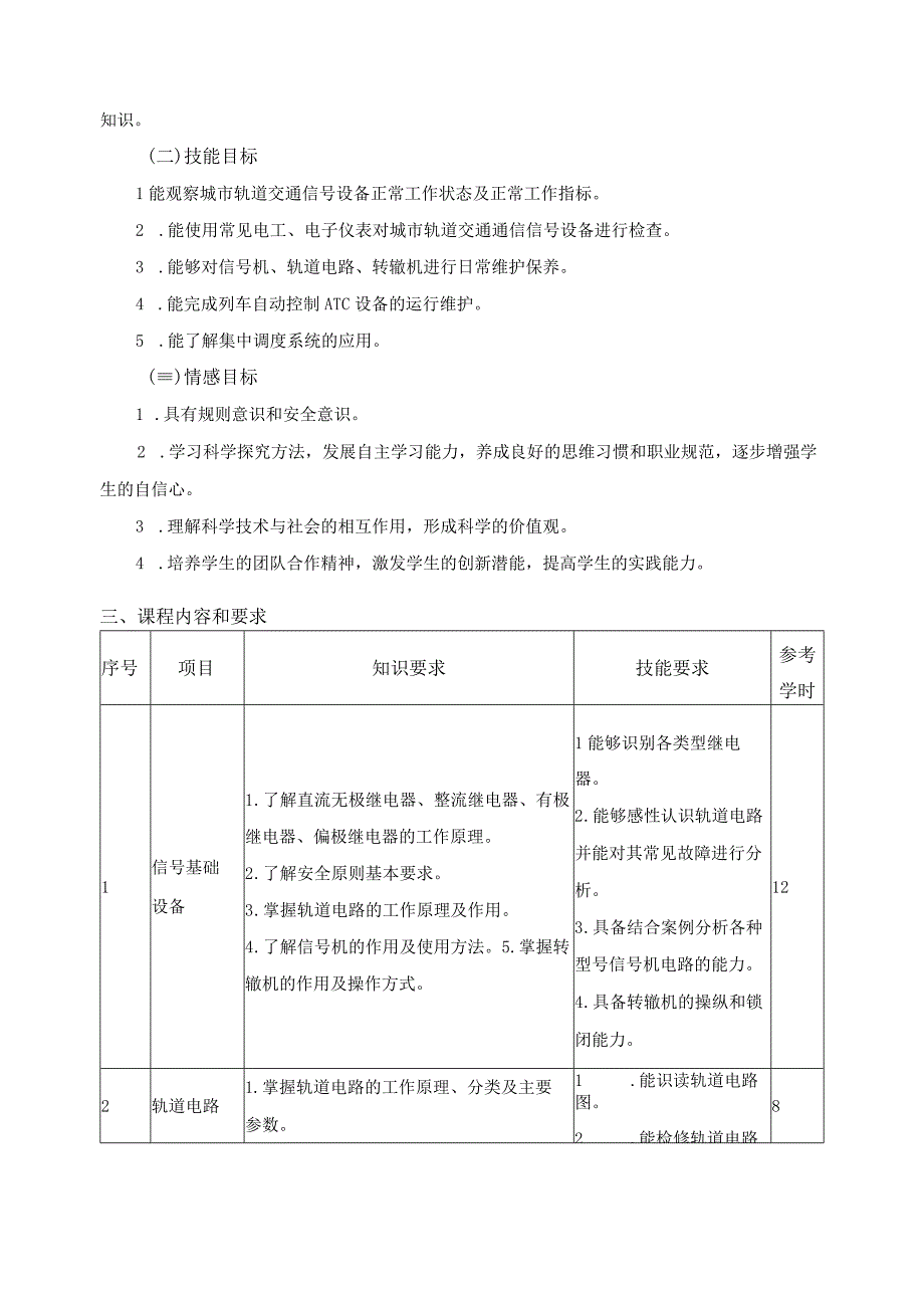 城市轨道交通信号课程标准.docx_第2页