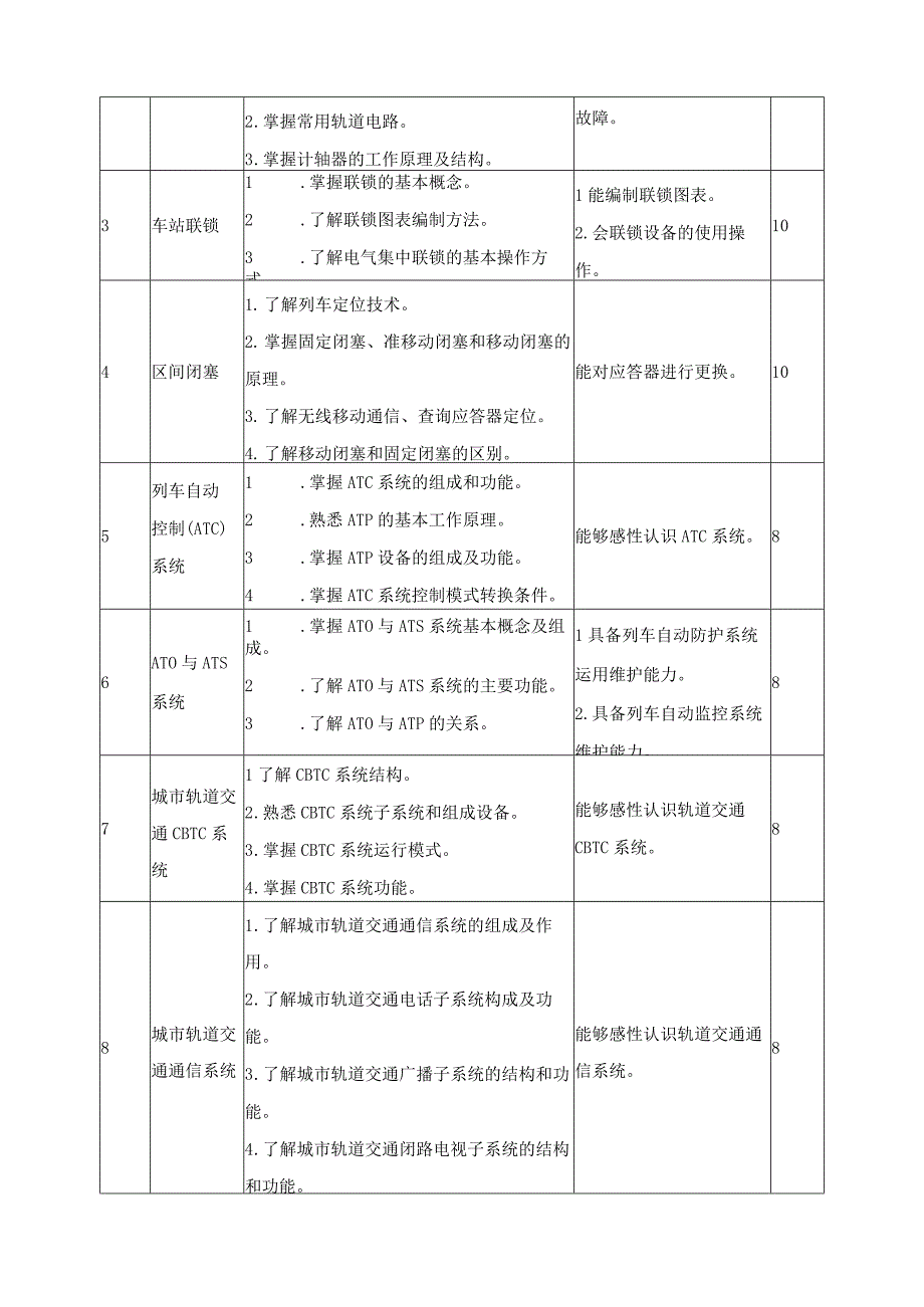 城市轨道交通信号课程标准.docx_第3页