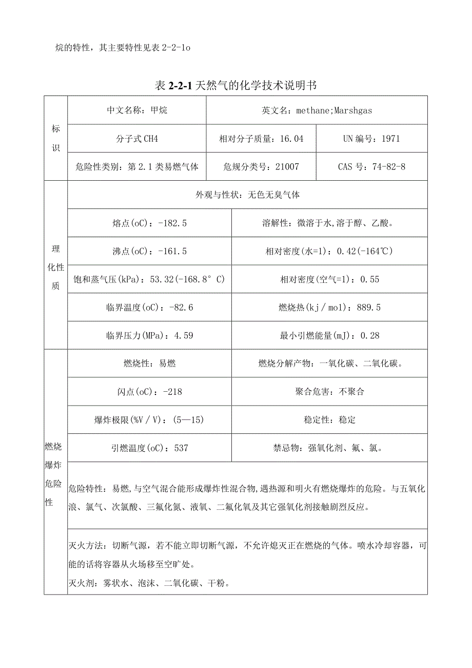 天然气泄漏事故专项应急预案范文.docx_第2页