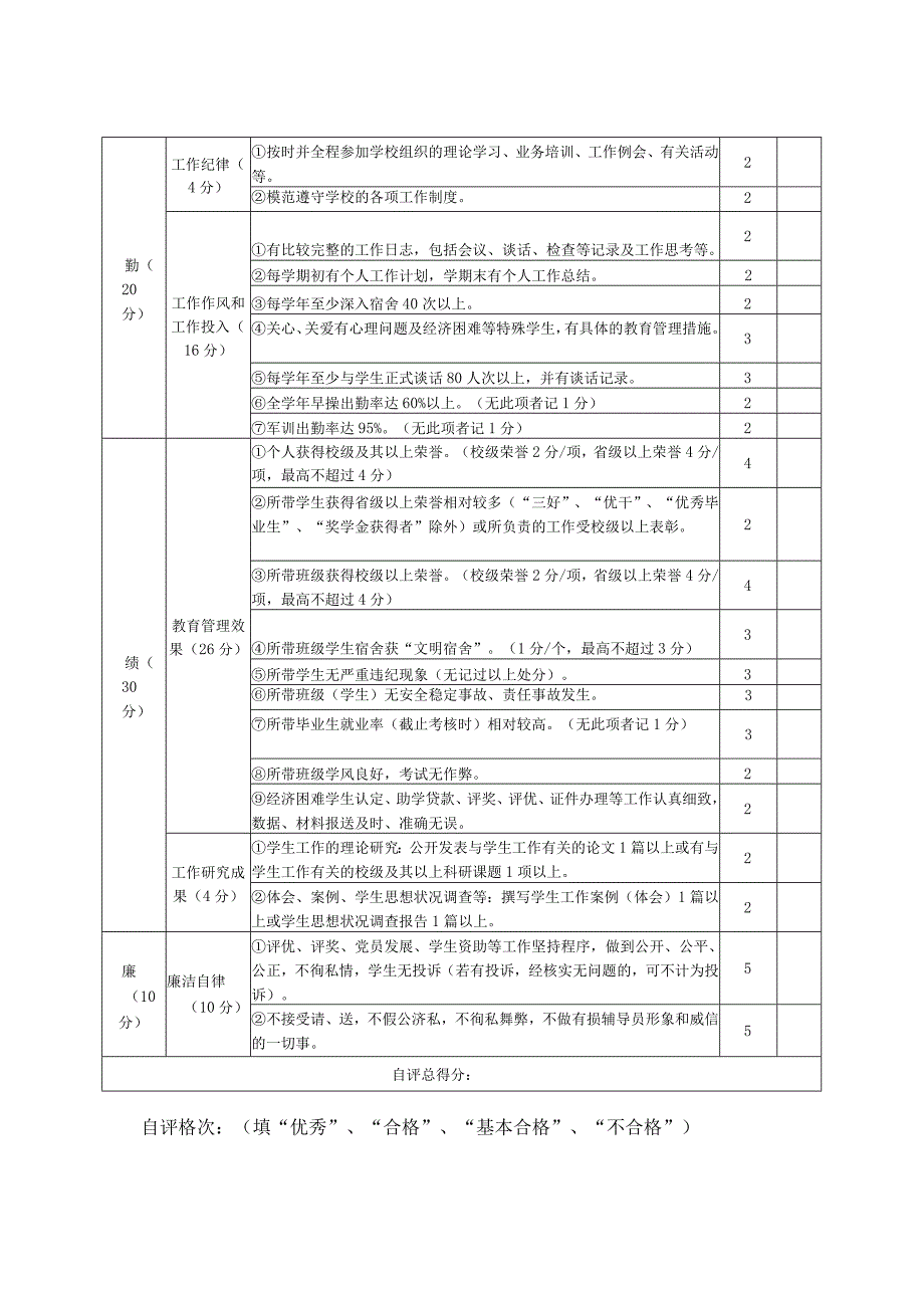 大学辅导员工作考核个人自评表.docx_第1页