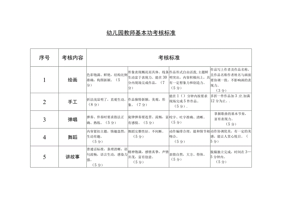 基本功考评表.docx_第2页