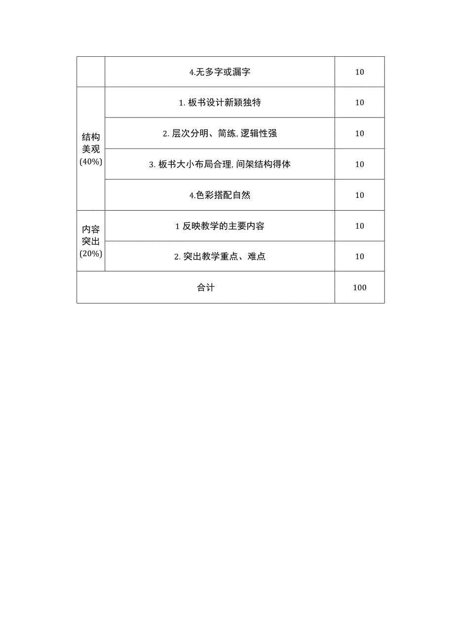 学校第一届教学节板书设计比赛活动方案.docx_第3页