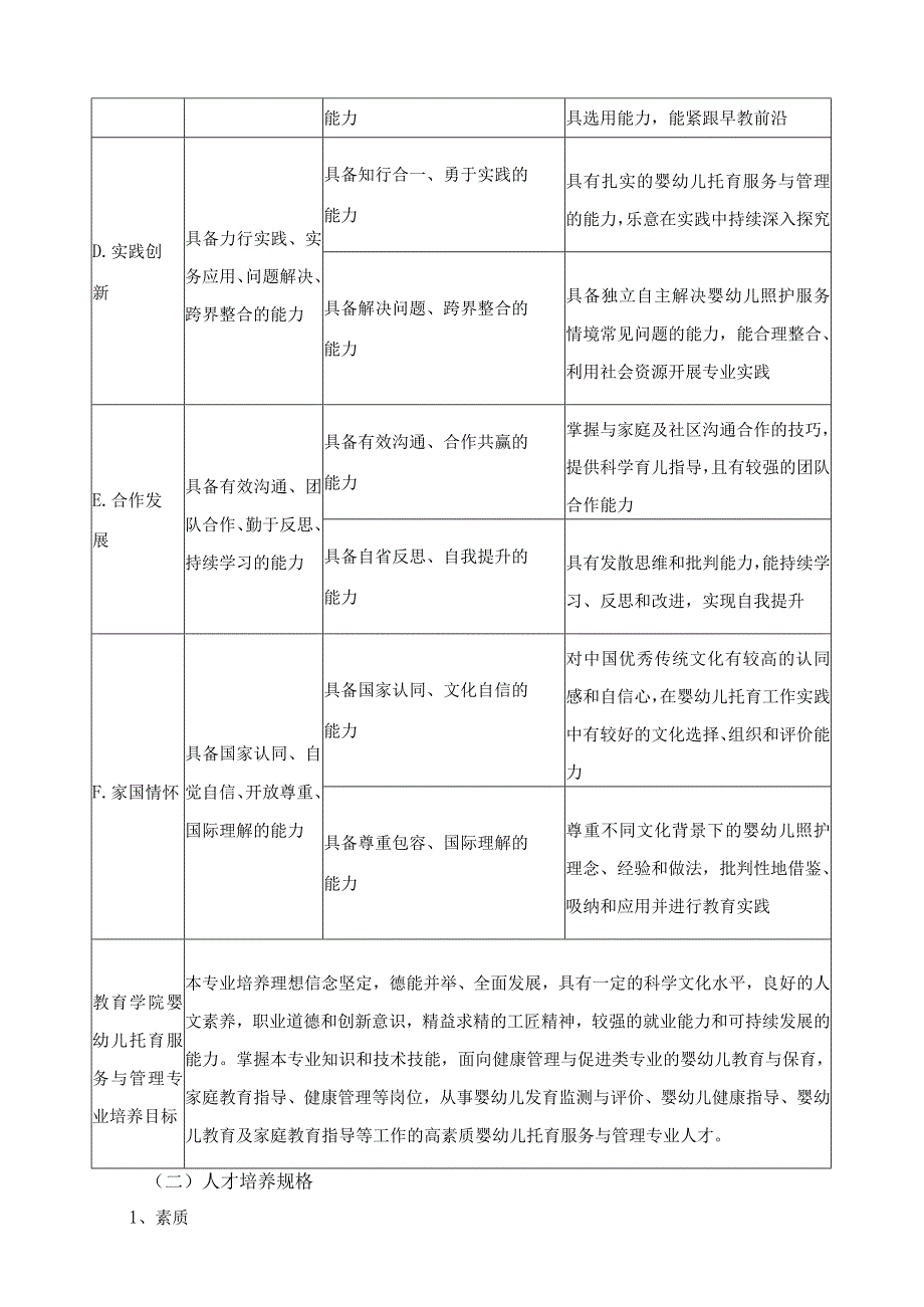 婴幼儿托育服务与管理专业人才培养目标与培养规格.docx_第3页