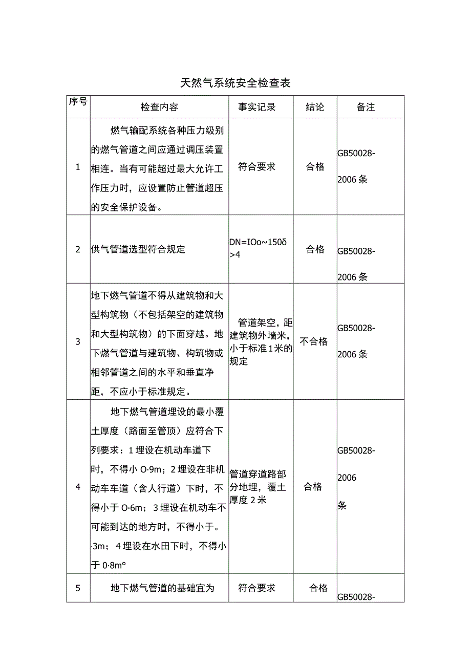 天然气系统安全检查表.docx_第1页