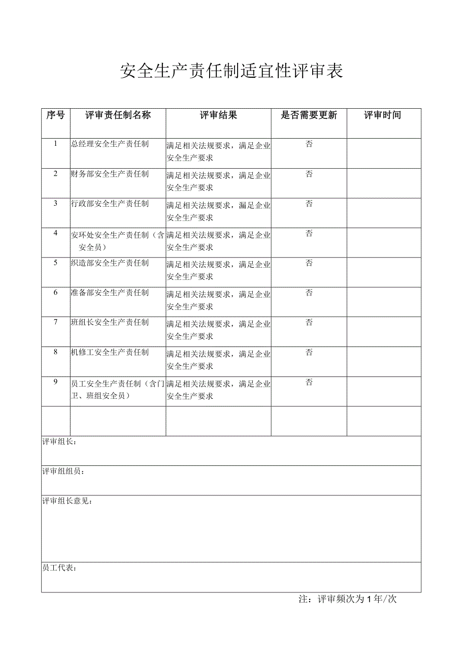 安全生产责任制适宜性评审.docx_第1页