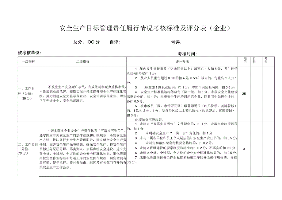 安全生产目标管理责任履行情况考核标准及评分.docx_第1页