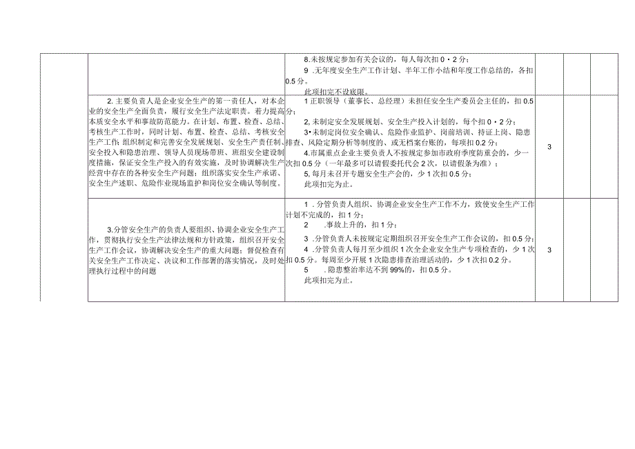 安全生产目标管理责任履行情况考核标准及评分.docx_第2页