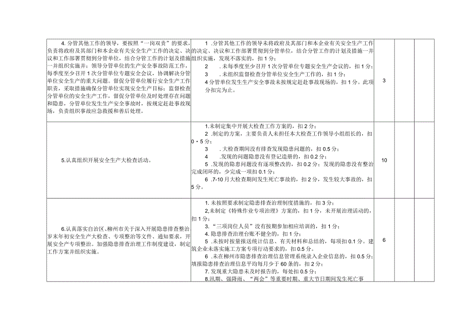 安全生产目标管理责任履行情况考核标准及评分.docx_第3页