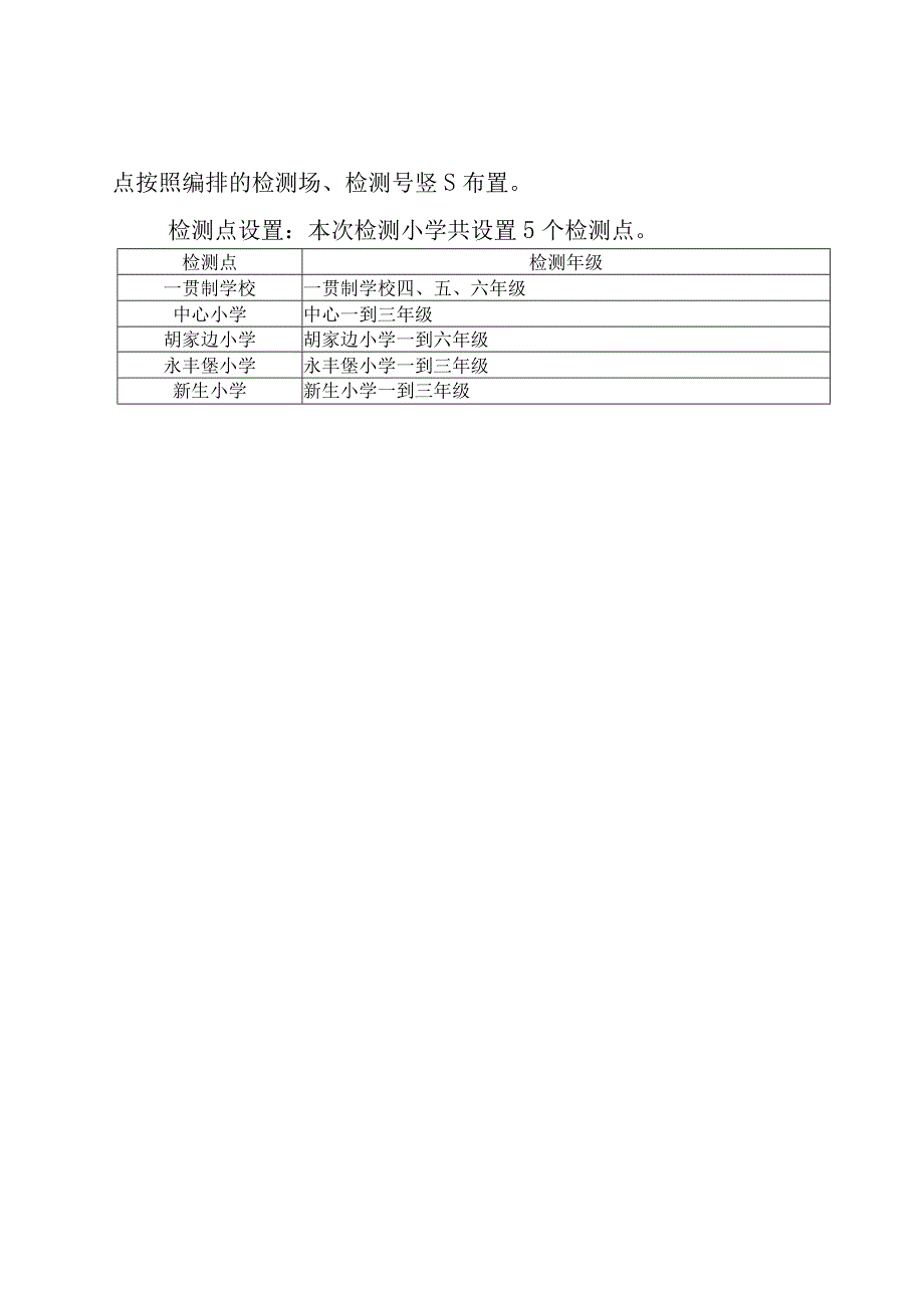 学校2023年春季学期期中学情测试安排.docx_第2页