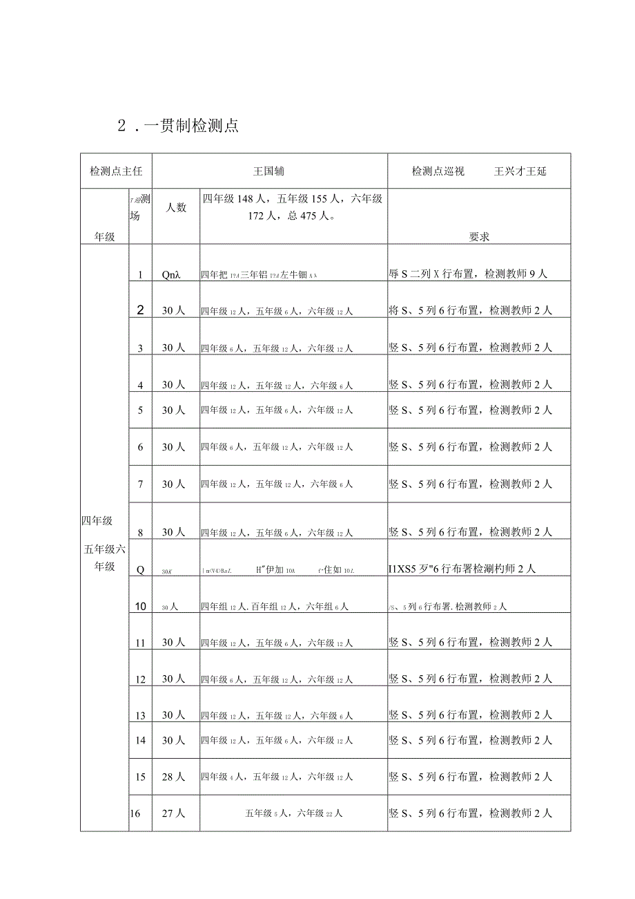 学校2023年春季学期期中学情测试安排.docx_第3页