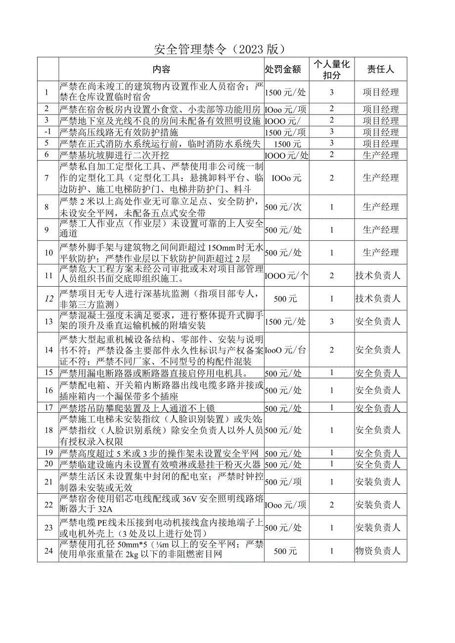 安全管理禁令2023年版.docx_第1页