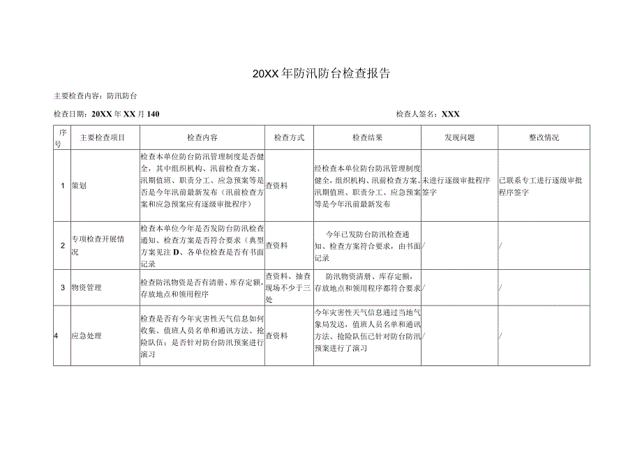 安全生产专项防汛防台检查报告.docx_第1页