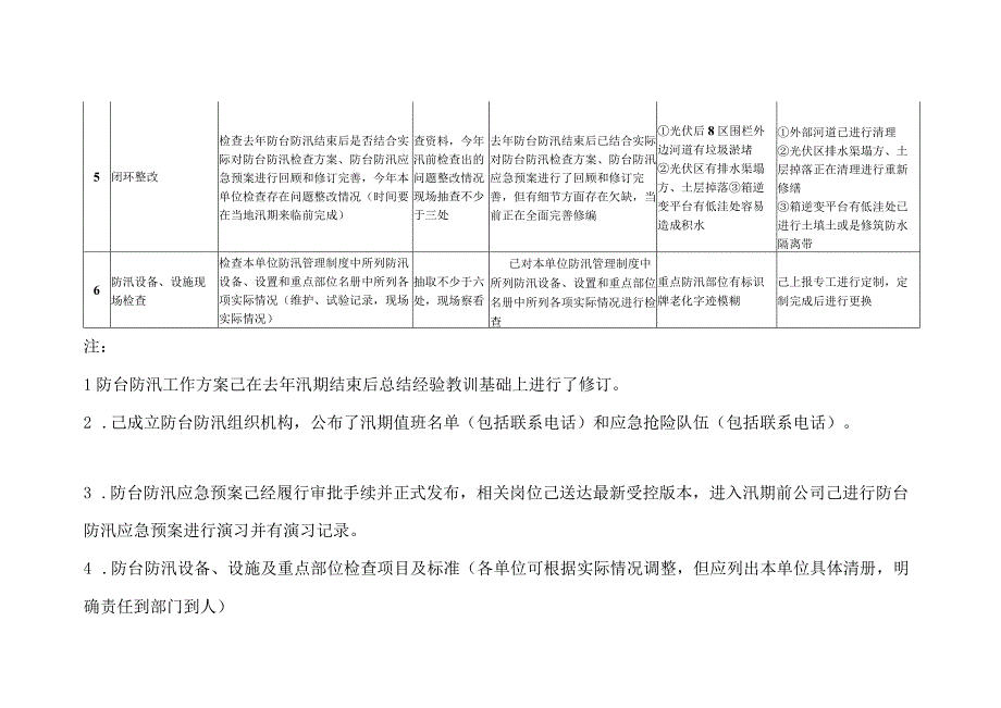 安全生产专项防汛防台检查报告.docx_第2页