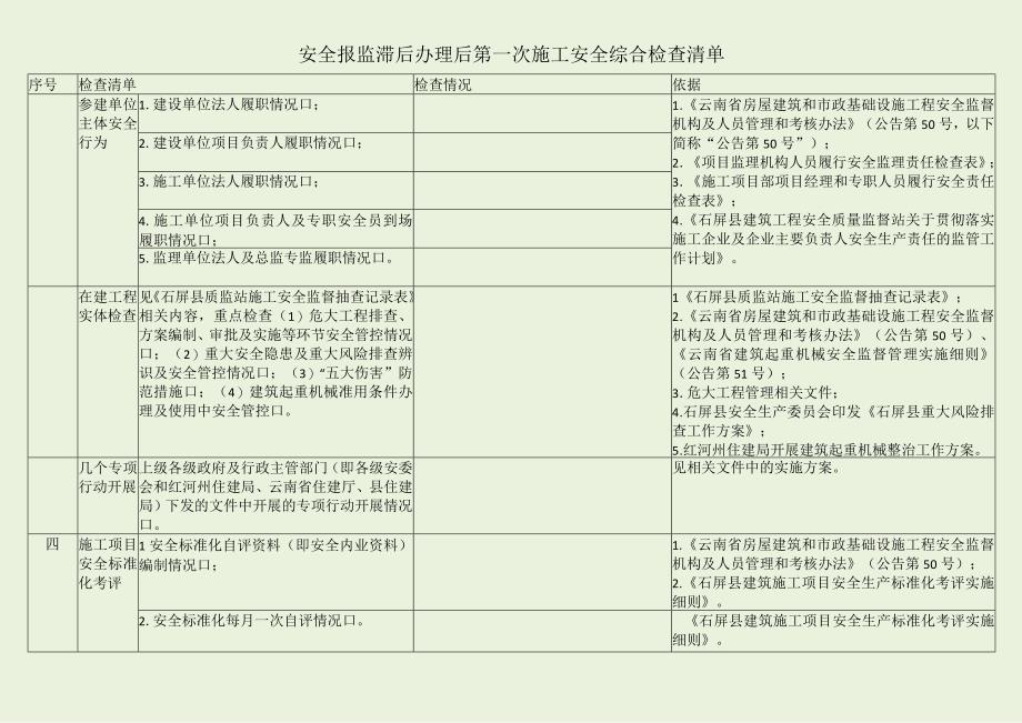 安全报监滞后办理后第一次施工安全综合检查清单.docx_第1页