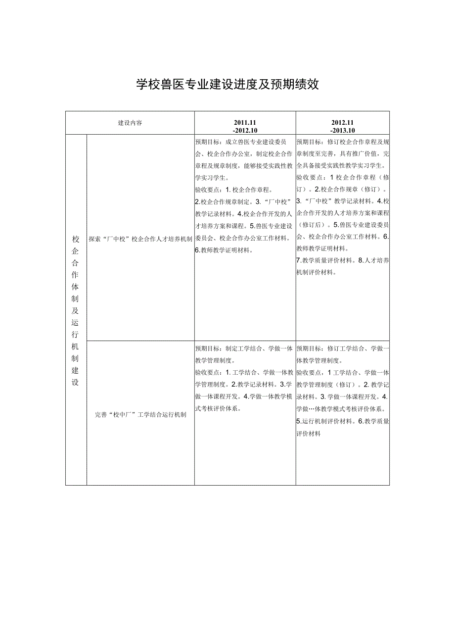 学校兽医专业建设进度及预期绩效.docx_第1页