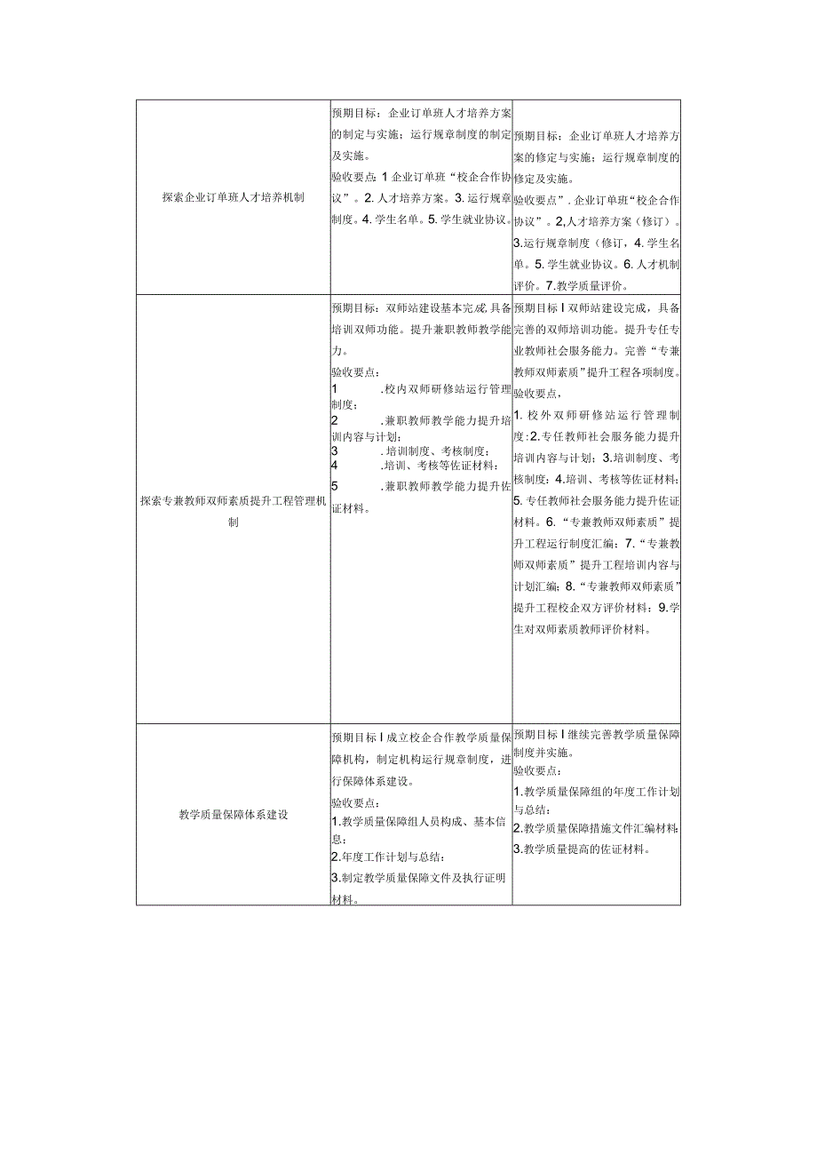 学校兽医专业建设进度及预期绩效.docx_第2页