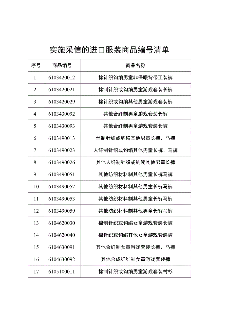 实施采信的进口服装商品编号清单.docx_第1页