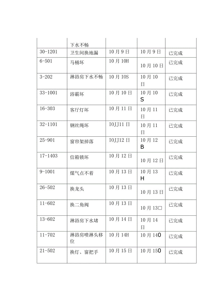 小区物业管理工作汇总.docx_第3页