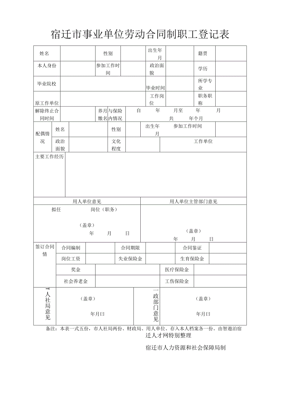 宿迁事业单位劳动合同制职工登记表.docx_第1页