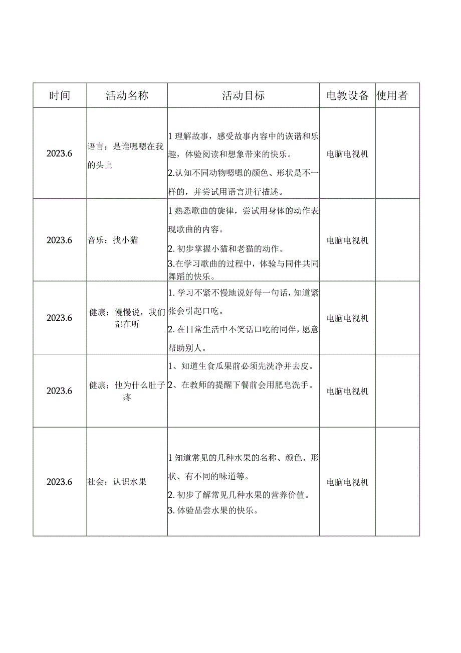 小一班下电教设备使用记录表幼儿园工作材料.docx_第2页