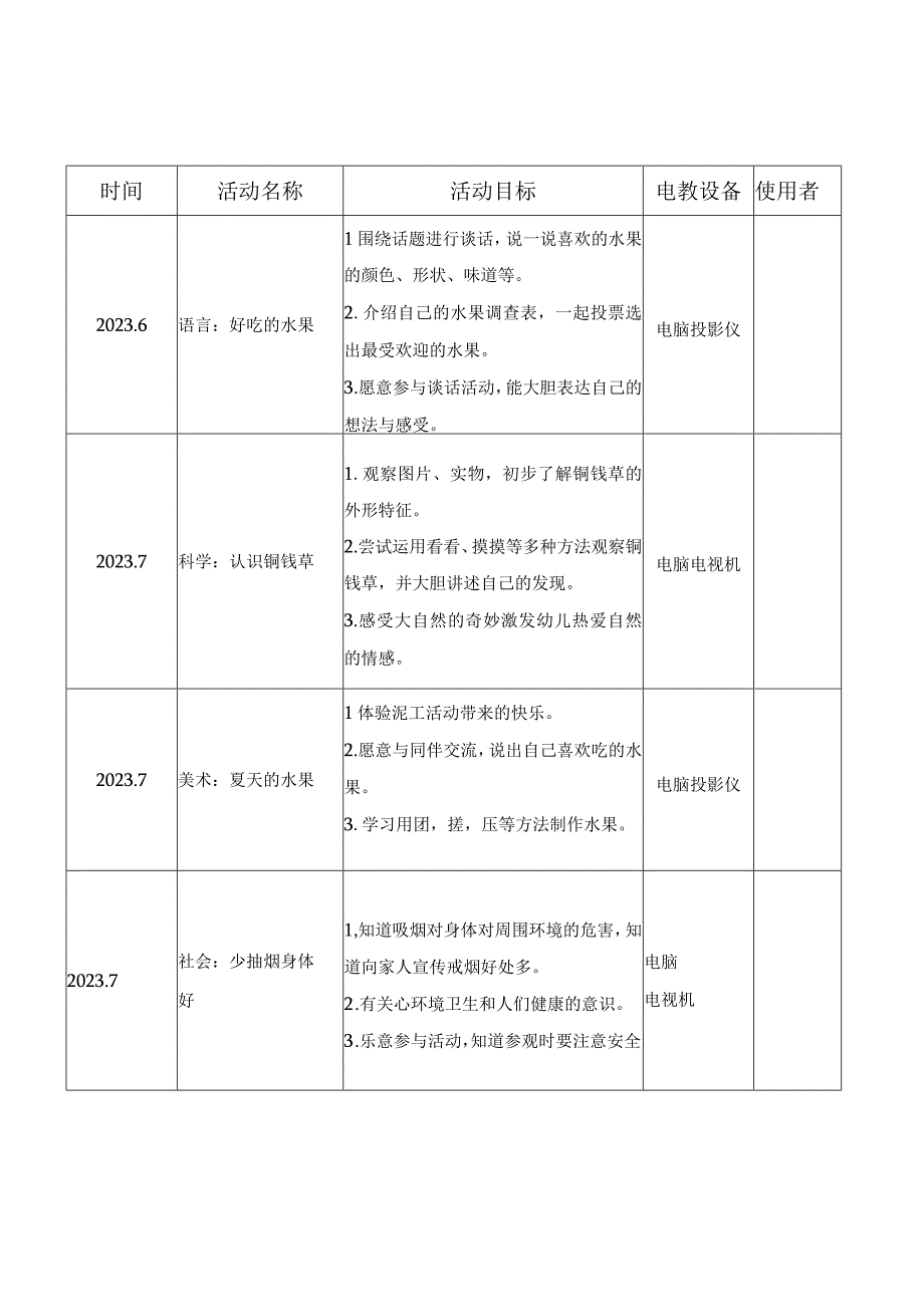 小一班下电教设备使用记录表幼儿园工作材料.docx_第3页