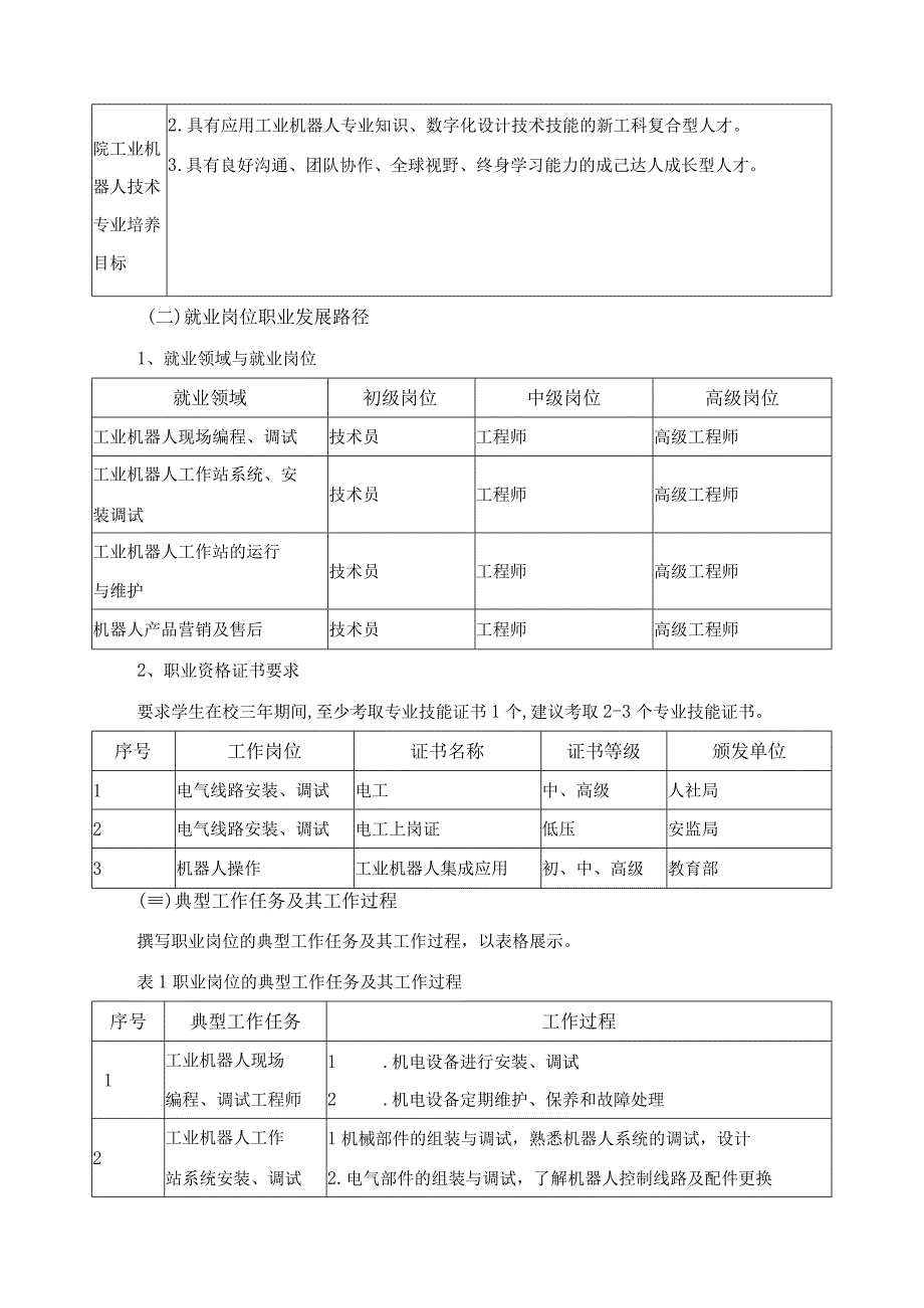 工业机器人技术专业人才培养目标与培养规格.docx_第3页