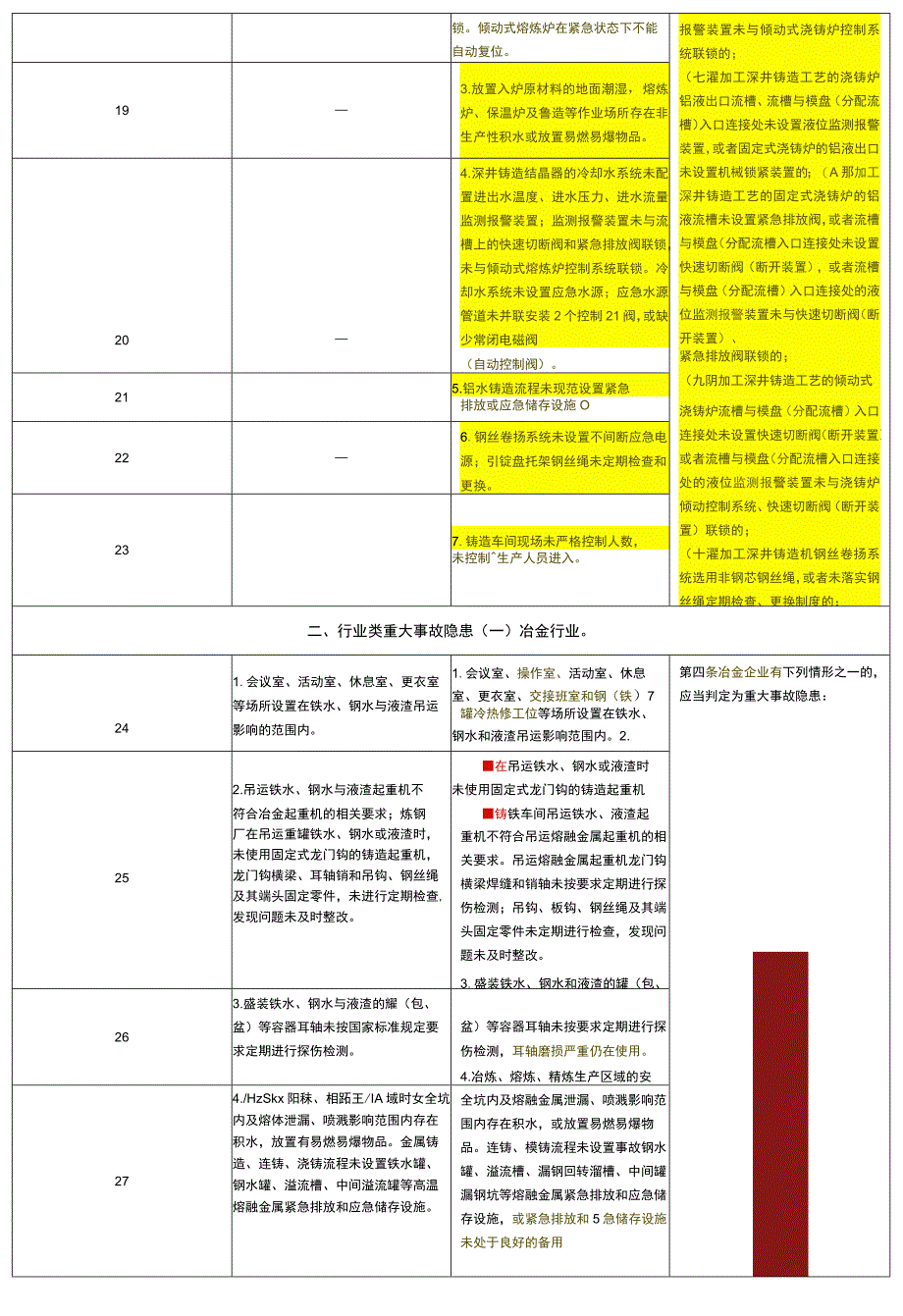 工贸行业重大生产安全事故隐患判定标准三次变化对比表.docx_第3页