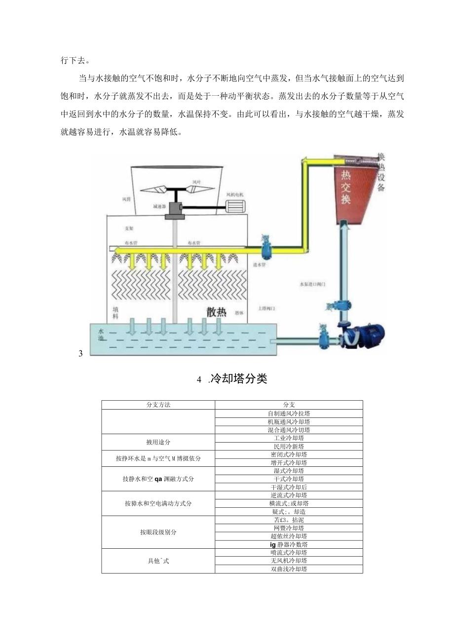 工业冷却塔详解.docx_第3页