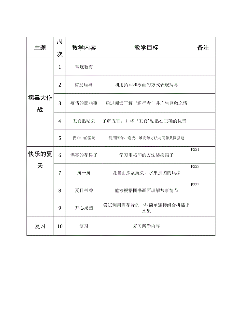 小班区域进度安排表.docx_第1页