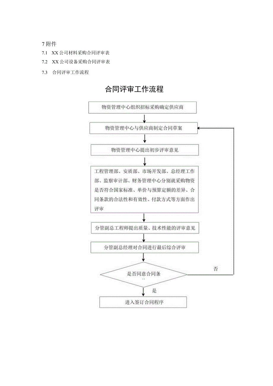 工程物资设备合同评审制度.docx_第2页