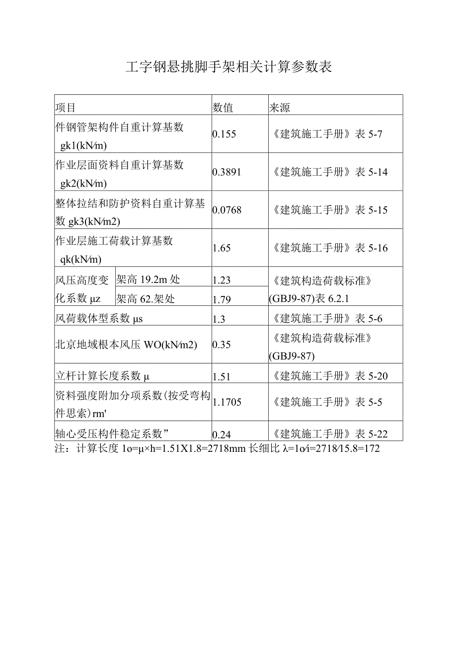 工字钢悬挑脚手架相关计算参数表.docx_第1页