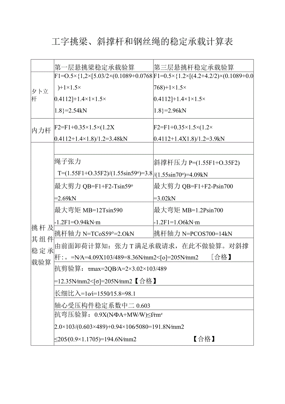 工字挑梁斜撑杆和钢丝绳的稳定承载计算表.docx_第1页