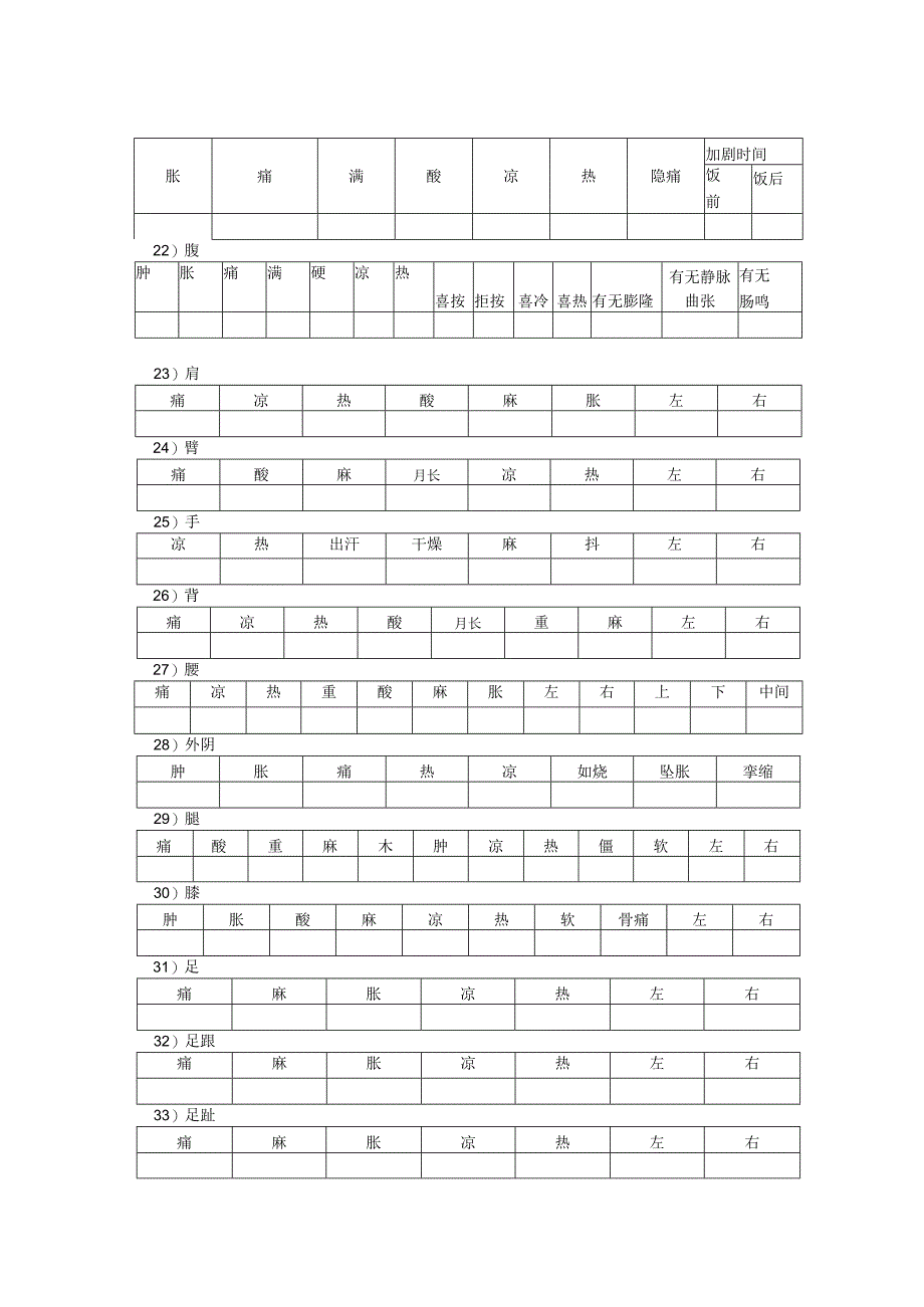 小儿推拿资料整理：问诊表.docx_第3页