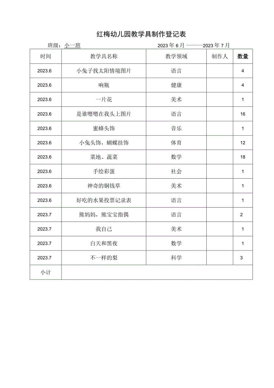 小一班下教学具制作登记表幼儿园工作材料.docx_第1页