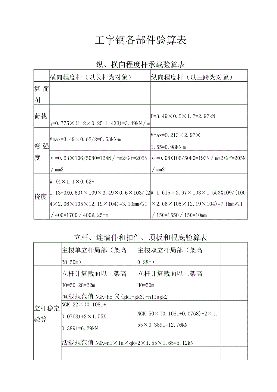 工字钢各部件验算表.docx_第1页