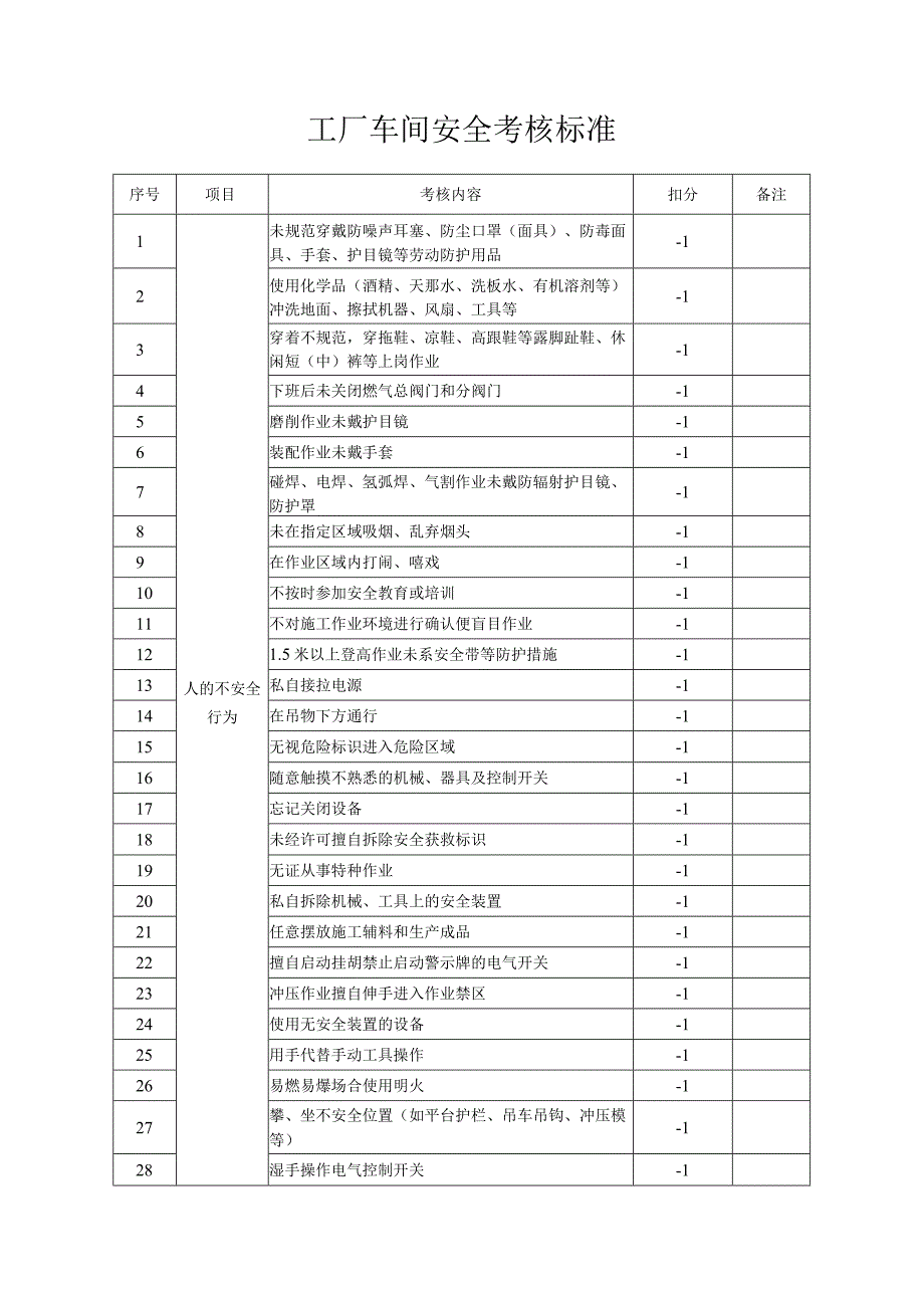 工厂车间安全考核标准.docx_第1页