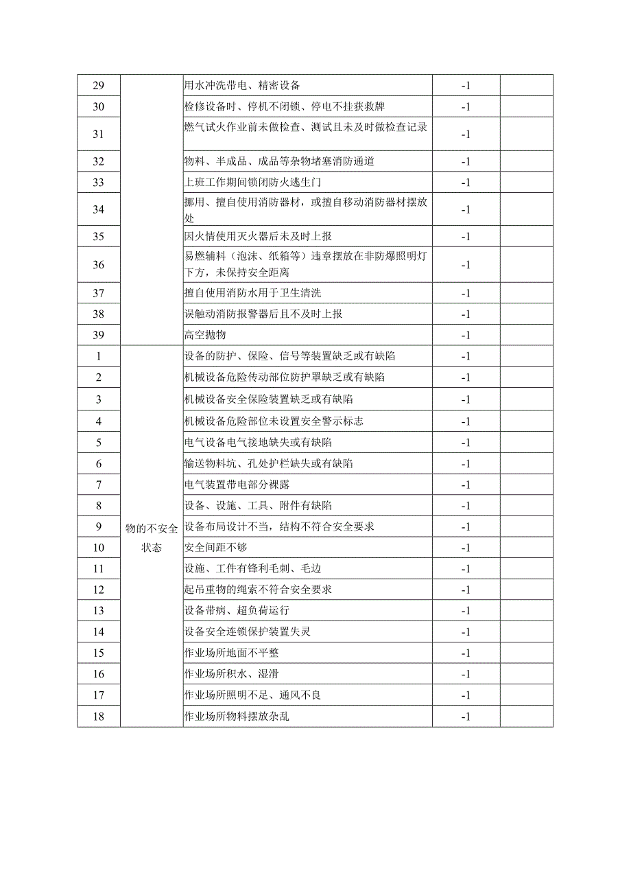 工厂车间安全考核标准.docx_第2页