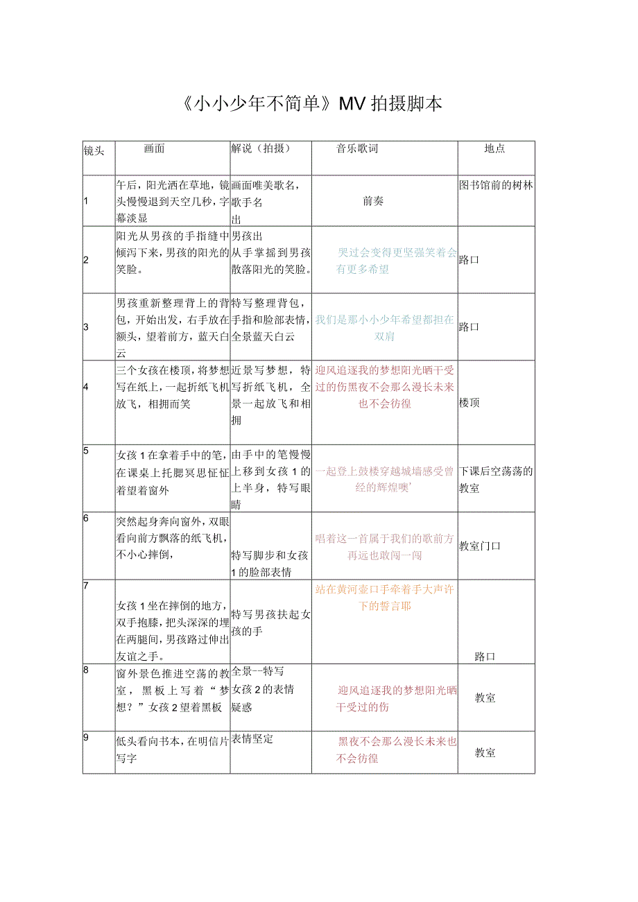 小小少年不简单MV拍摄脚本.docx_第1页