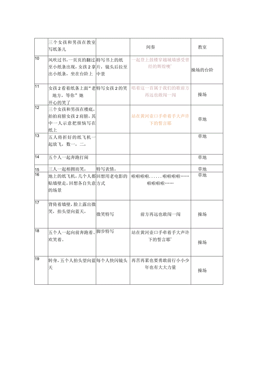 小小少年不简单MV拍摄脚本.docx_第2页