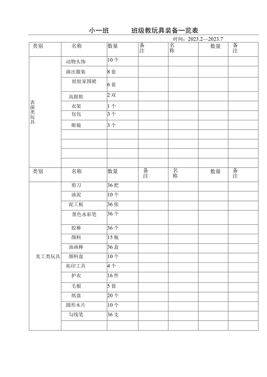 小一班下班级教玩具装备一览表幼儿园工作材料.docx_第2页