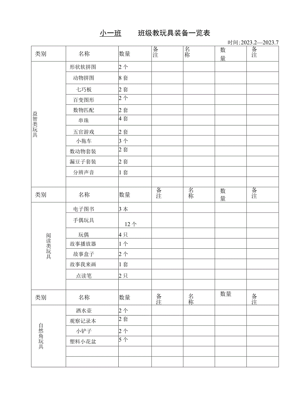 小一班下班级教玩具装备一览表幼儿园工作材料.docx_第3页