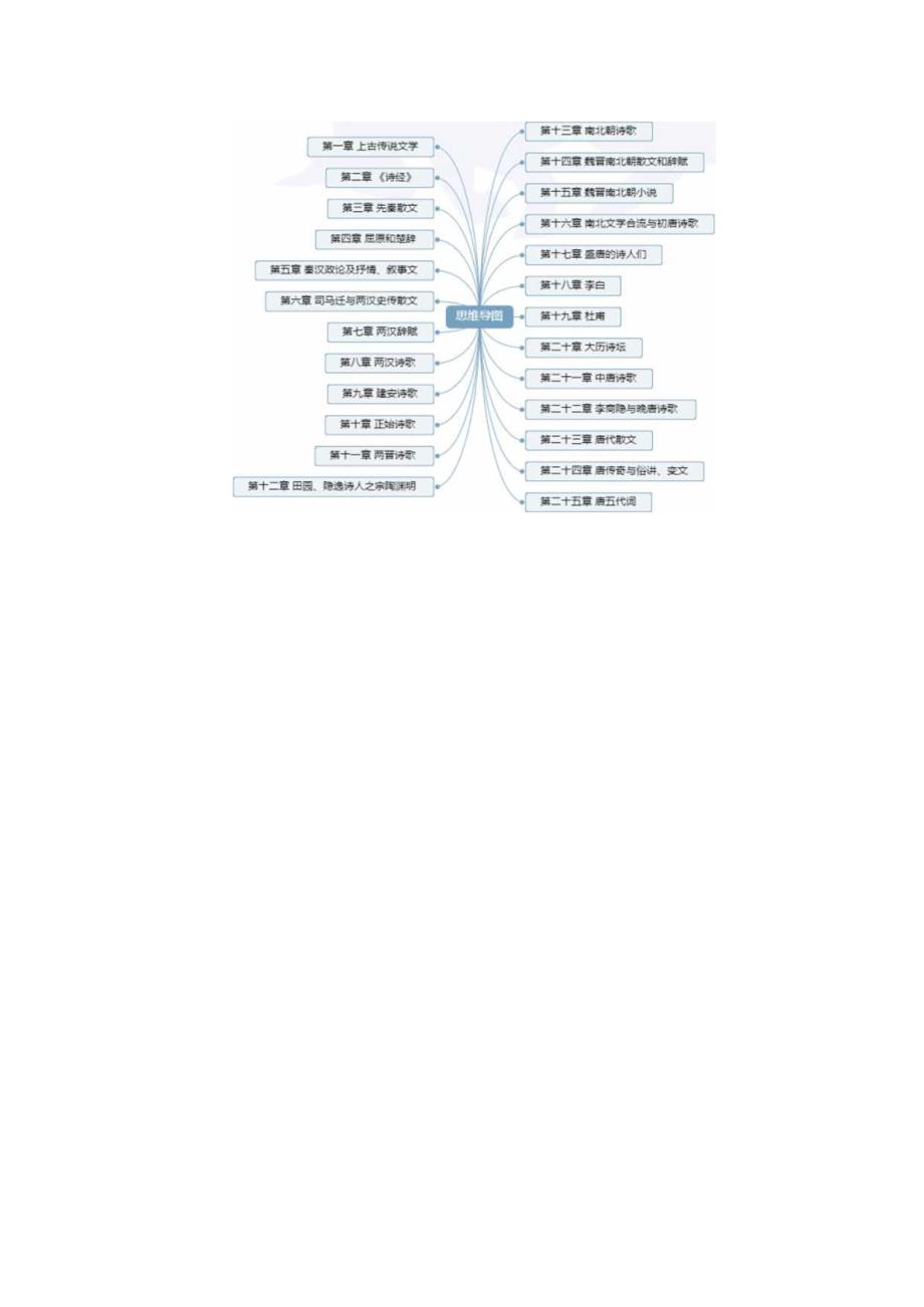 密训资料中国古代文学史一全国.docx_第3页